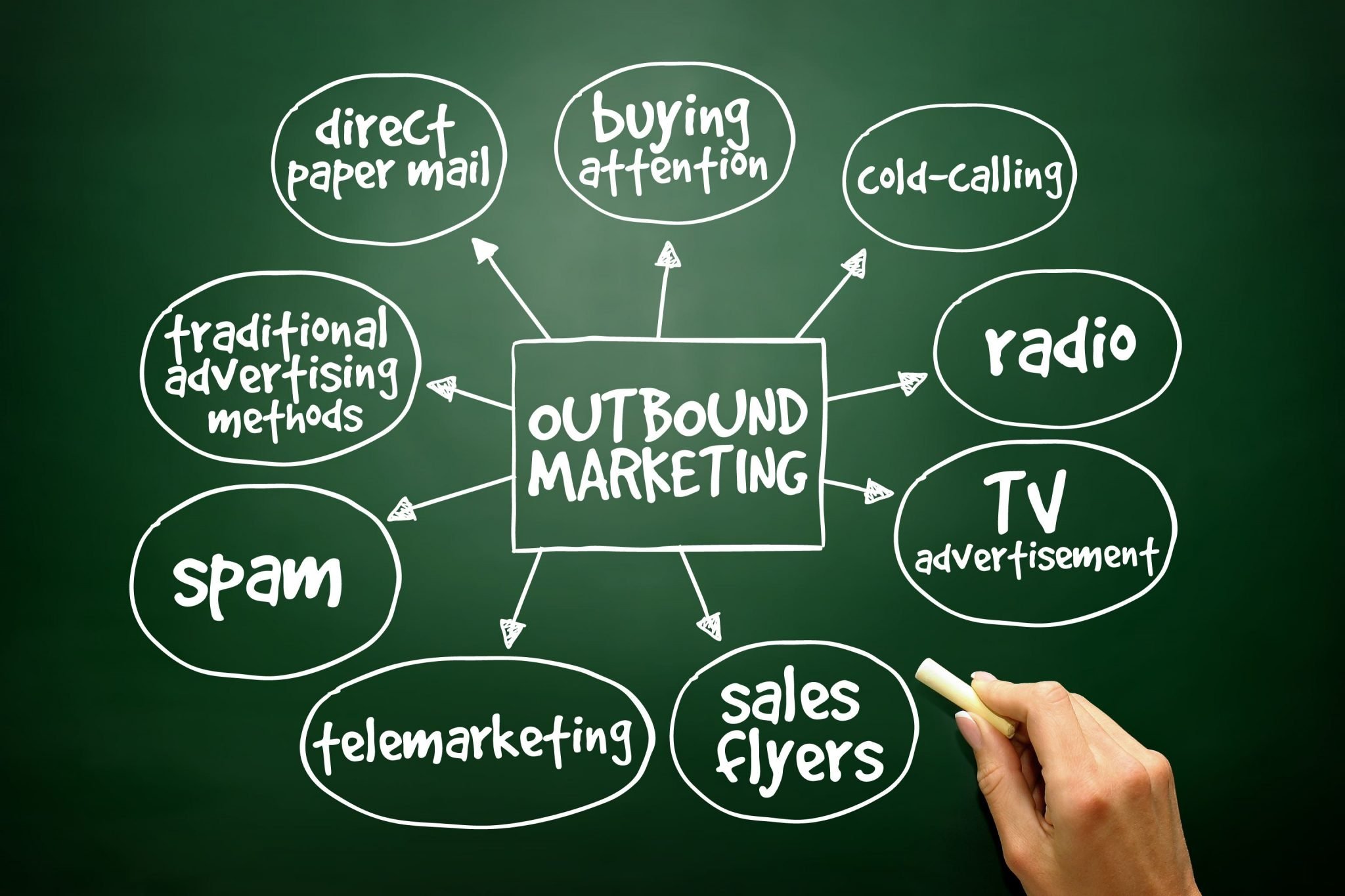 Outbound Marketing O Que E E Como Faz Minhas Vendas Multiplicarem - Contabilidade em Salvador | Contabilize Assessoria